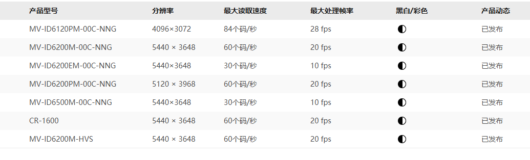 產(chǎn)品類(lèi)型.png